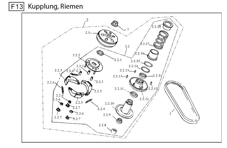 F13 Kupplung, Riemen