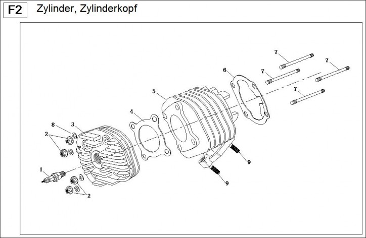 F02 Zylinder, Zylinderkopf
